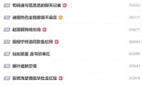 七月刚开始就爆 5 个瓜！拍、晒床照、恋情被爆郭晶晶最意外